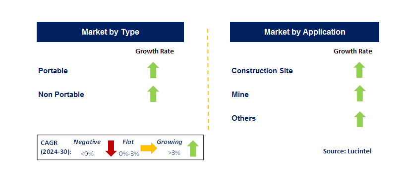 Construction Spotlight Trends and Forecast